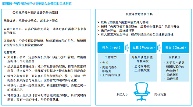 开云体育 Kaiyun.com 官网入口华为组织管理框架：组织与绩效、设计与职位评估、虚拟与AT运作(图2)