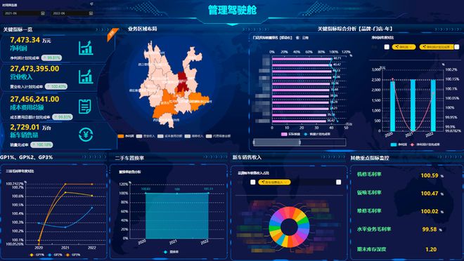 数据开云 开云体育平台管理是企业管理的上帝视角(图2)