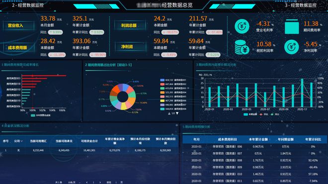 数据开云 开云体育平台管理是企业管理的上帝视角(图4)