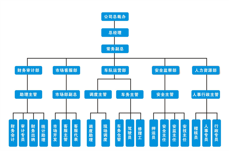 开云体育 Kaiyun.com 官网入口企业架构图分类与作用详解公司架构图模板(图1)