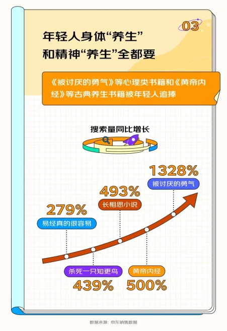 开云APP 开云官网入口京东发布《2023开学季读书报告》 “00后”更爱买计算机与互联网相关书籍(图4)