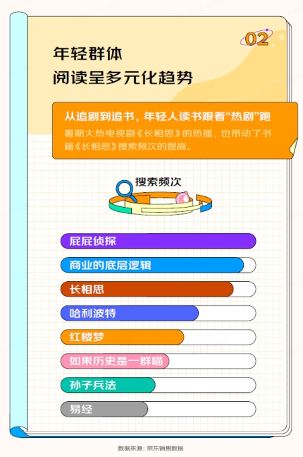 开云APP 开云官网入口京东发布《2023开学季读书报告》 “00后”更爱买计算机与互联网相关书籍(图3)