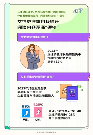 开云APP 开云官网入口京东发布《2023开学季读书报告》 “00后”更爱买计算机与互联网相关书籍(图5)