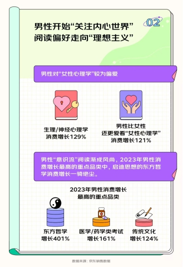 开云APP 开云官网入口京东发布《2023开学季读书报告》 “00后”更爱买计算机与互联网相关书籍(图7)