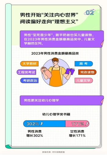 开云APP 开云官网入口京东发布《2023开学季读书报告》 “00后”更爱买计算机与互联网相关书籍(图6)