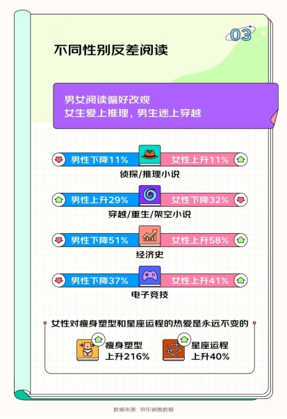 开云APP 开云官网入口京东发布《2023开学季读书报告》 “00后”更爱买计算机与互联网相关书籍(图8)