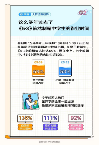 开云APP 开云官网入口京东发布《2023开学季读书报告》 “00后”更爱买计算机与互联网相关书籍(图10)