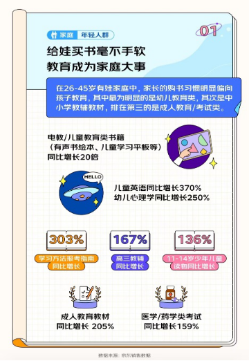 开云APP 开云官网入口京东发布《2023开学季读书报告》 “00后”更爱买计算机与互联网相关书籍(图9)
