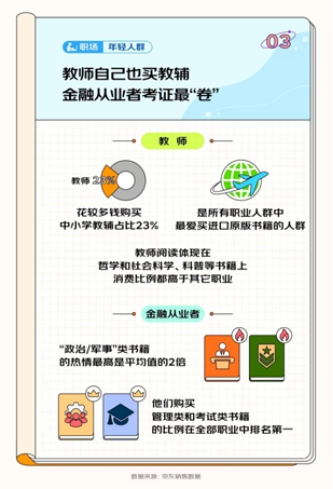 开云APP 开云官网入口京东发布《2023开学季读书报告》 “00后”更爱买计算机与互联网相关书籍(图12)