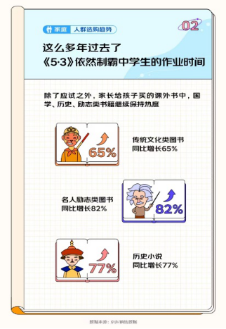 开云APP 开云官网入口京东发布《2023开学季读书报告》 “00后”更爱买计算机与互联网相关书籍(图11)