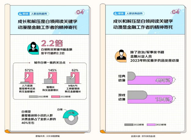 开云APP 开云官网入口京东发布《2023开学季读书报告》 “00后”更爱买计算机与互联网相关书籍(图13)