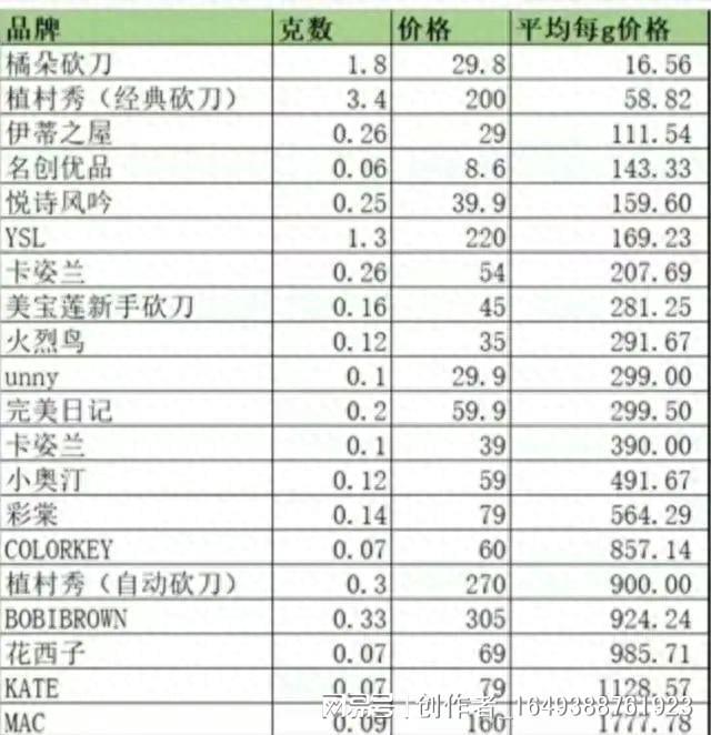 开云体育 Kaiyun.com 官网入口主播接连“翻车”! 东方甄选、李佳琦道歉(图4)