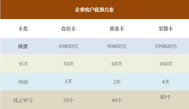 2020年下半开云 开云体育平台年——湖南最新企业管理培训公开课程表！(图2)