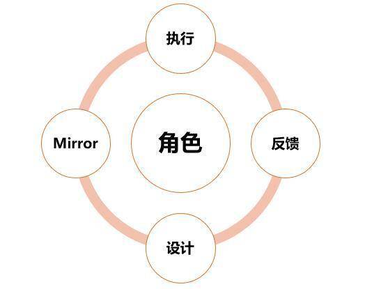 企业一般组织架构是Kaiyun 开云体育怎样的？包括哪些部门？(图1)