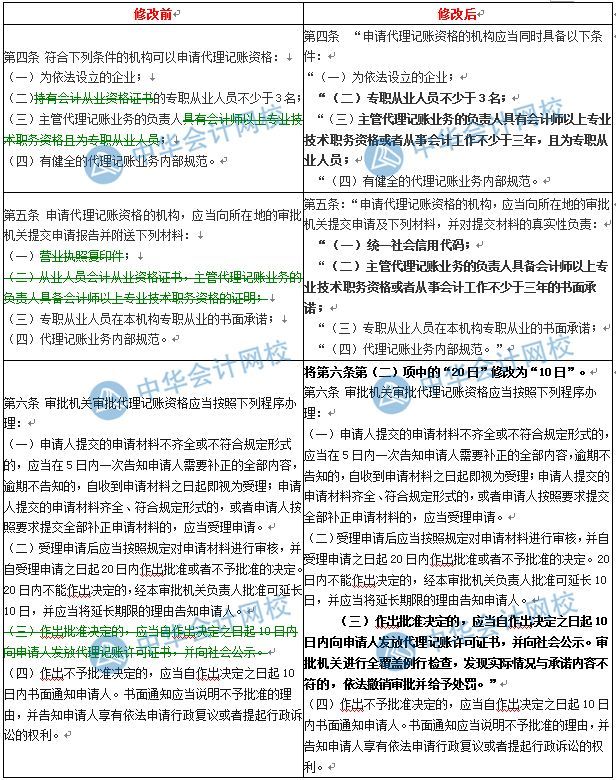定了！新代理记账管理办法来了！具备这样的条件才能开云体育 开云平台上岗！(图2)