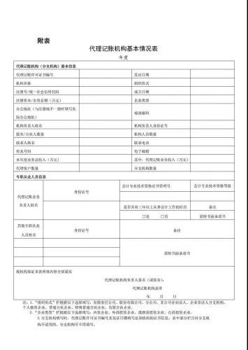 定了！新代理记账管理办法来了！具备这样的条件才能开云体育 开云平台上岗！(图3)