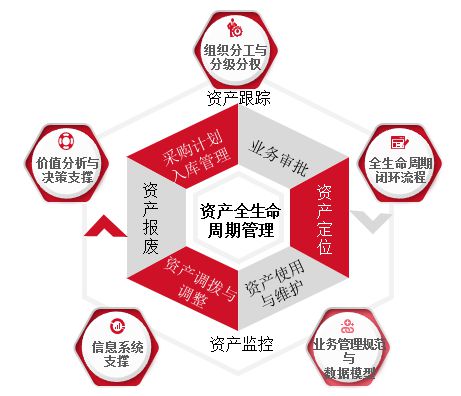 开云体育 开云官网资产管理是做什么的？提升运营效率需了解！(图1)