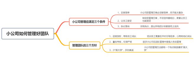 开云体育 开云平台小公司如何管理好团队？教你三个方法轻松打造优秀团队(图1)