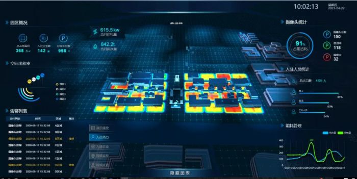 企业总部园区综合管理平台——企业生产、生开云体育 开云官网活、创新、数字化转型的一站式缩影展示(图1)