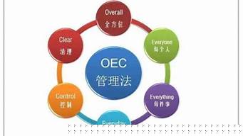 管理创新模式分为哪三种（管理创新模式开云体育 开云平台分为哪三种）(图1)