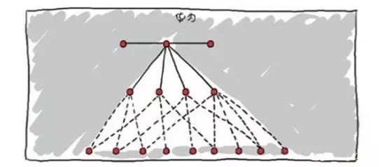一张图看懂科技公司疯狂的组织架构开云体育 Kaiyun.com 官网入口(图2)