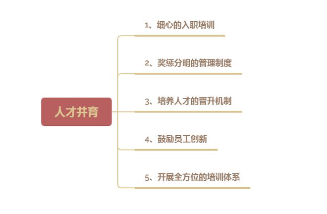 比亚迪用Kaiyun 开云体育人之道：企业管理者怎么用人？比亚迪王传福送你5条干货(图1)