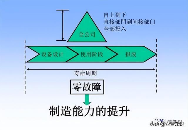 Kaiyun 开云体育企管知识：TPM（全员生产维护）管理的九大支柱讲解(图3)