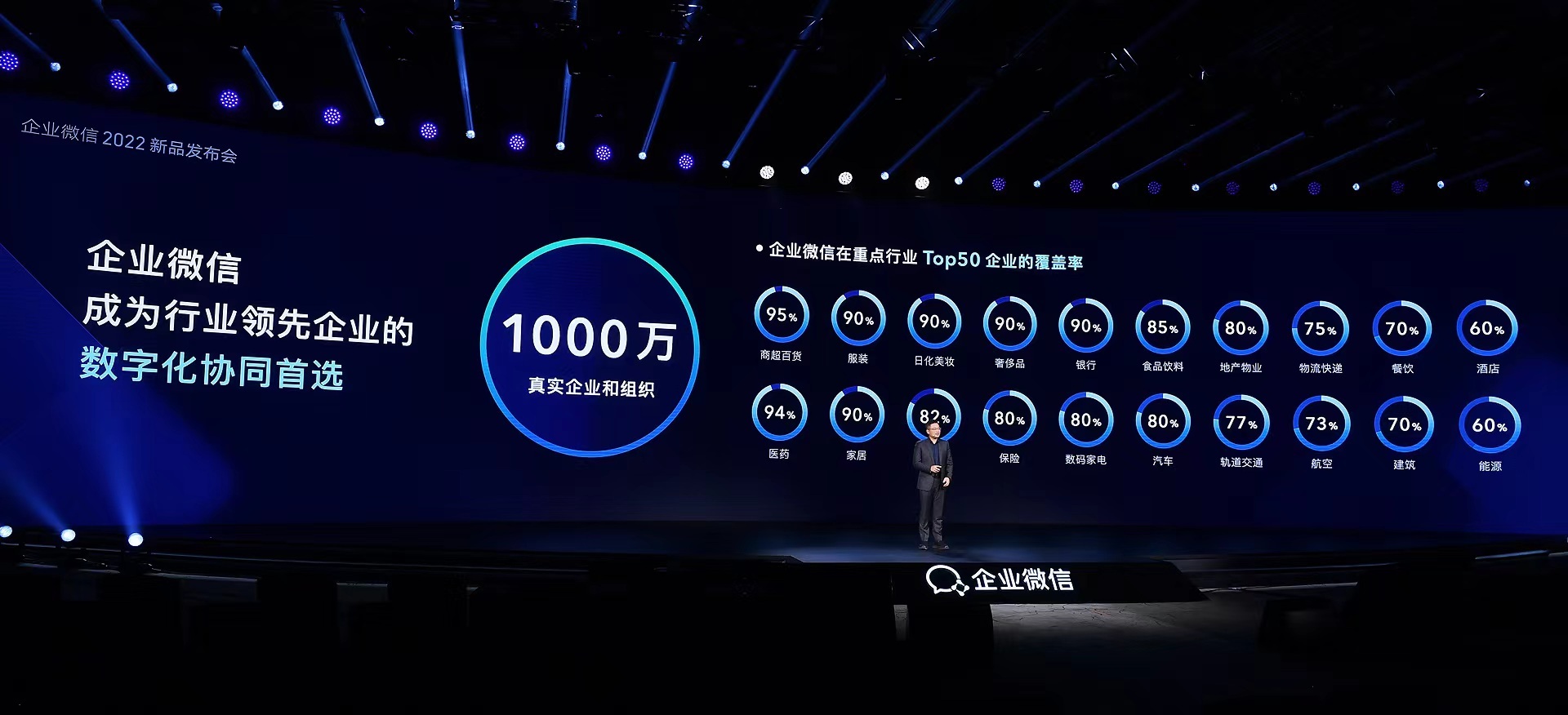 企业微信2022新品发布会：接入真实企业破开云体育 开云官网千万连接微信活跃用户数超5亿(图3)