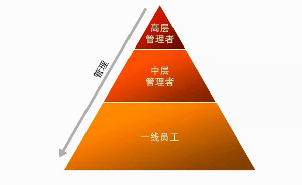 企业管理必开云 开云体育平台不可少的五大体系是什么？(图3)