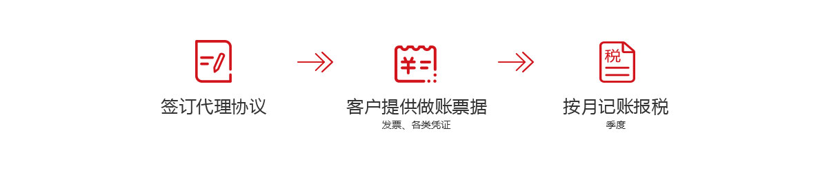深圳代理记账_深圳代记账(做帐)公司_会计代账公司-千百顺财税咨询开云 开云体育官网(图1)