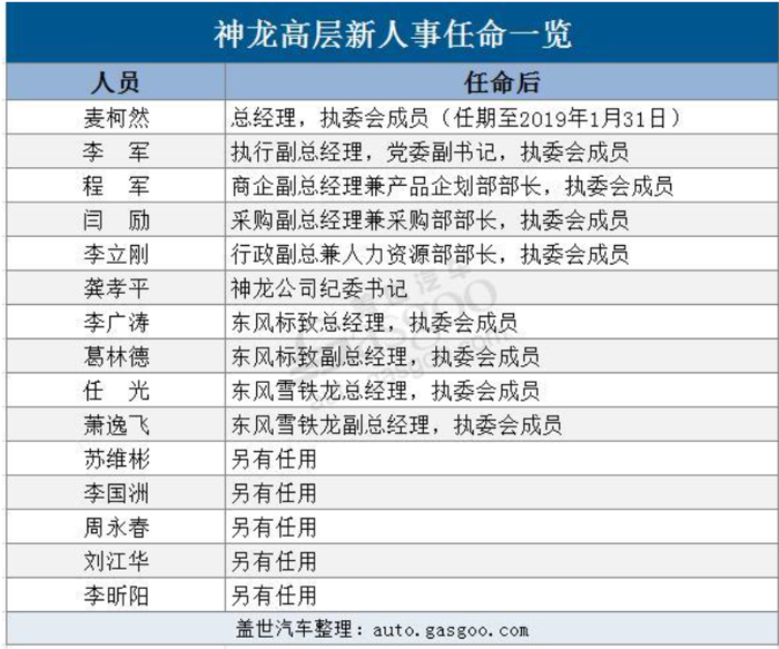 开云 开云体育平台蔚来ES6上市吉利收购戴姆勒股份合法丨各车企12月上半月大事一览(图3)