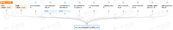 开云 开云体育平台蔚来ES6上市吉利收购戴姆勒股份合法丨各车企12月上半月大事一览(图11)