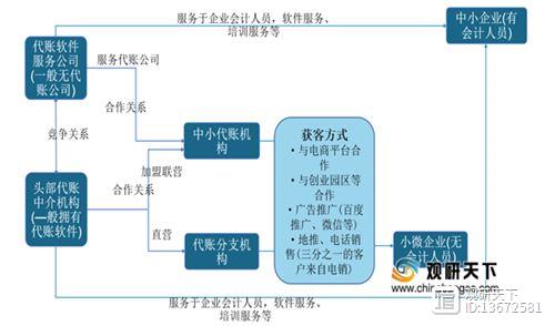开云体育 开云平台2021年我国代理记账行业运营现状--基于波特五力模型视角(图1)