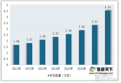 开云体育 开云平台2021年我国代理记账行业运营现状--基于波特五力模型视角(图2)