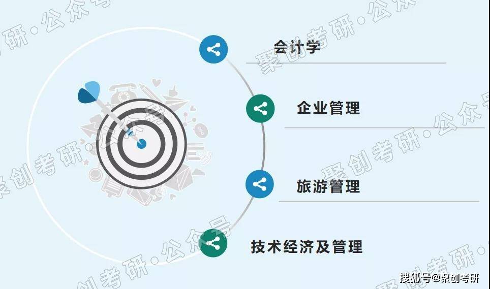 Kaiyun 开云聚创考研择校分析｜福大企业管理怎么样？好考吗？(图1)