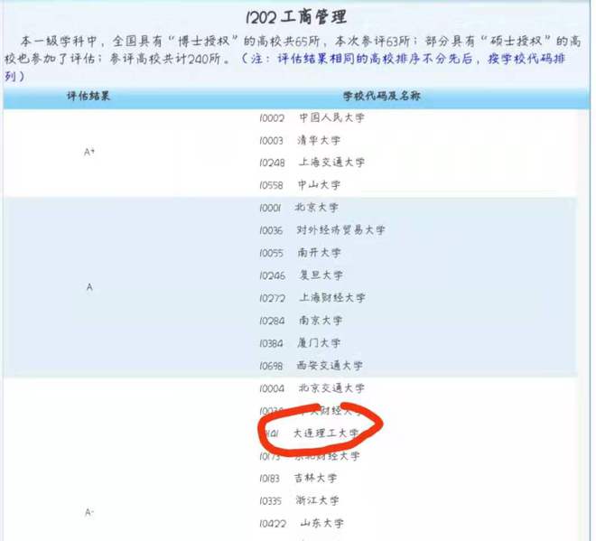 大连理工大学企业管理专业考情分析和考研上岸经验贴开云 开云体育官网(图2)