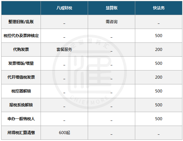 宁波代理记账公司有哪开云体育 开云平台些(图2)