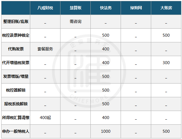 上海代理记账收费标准是什么开云 开云体育官网(图2)