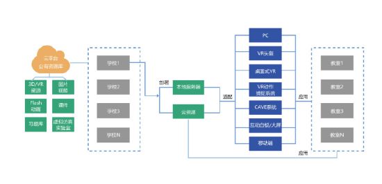 科骏：专注VR教Kaiyun 开云体育育助推数字经济发展(图5)