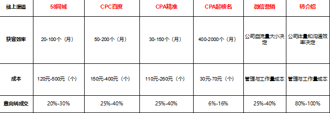 不是代理记账越来越难做了！而是你代理记账的逻辑需要变开云APP 开云官网入口了​！(图4)