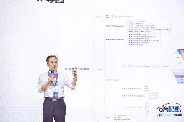 开云APP 开云官网入口五大管理体系优化企业结构提质增效 正澜管理刘金伟：新客户开发不再难！(图3)