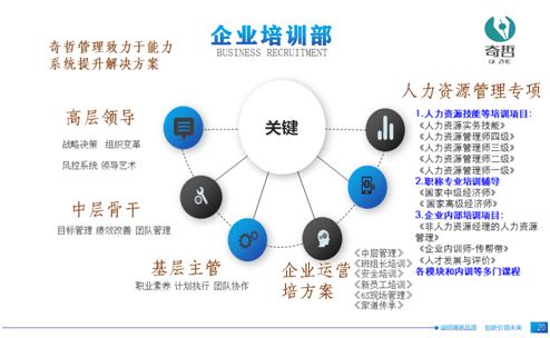 奇哲咨询：企开云 开云体育官网业管理解决方案专家为组织创造价值(图3)