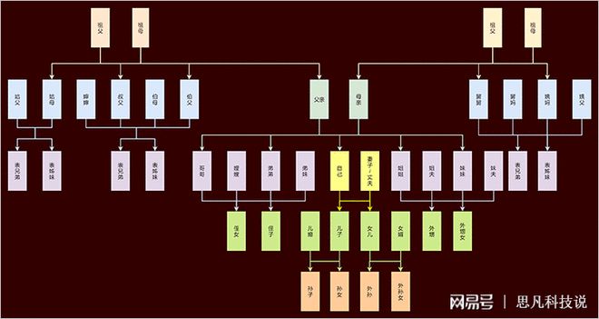 企业组织结构图模板分享教你简单制作组织结构图开云 开云体育官网(图5)