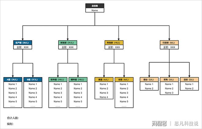 企业组织结构图模板分享教你简单制作组织结构图开云 开云体育官网(图4)