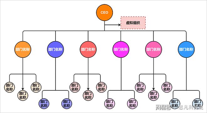 企业组织结构图模板分享教你简单制作组织结构图开云 开云体育官网(图3)