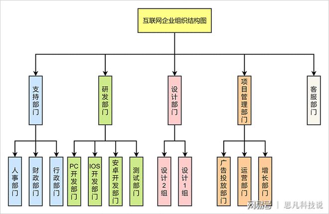 企业组织结构图模板分享教你简单制作组织结构图开云 开云体育官网(图2)