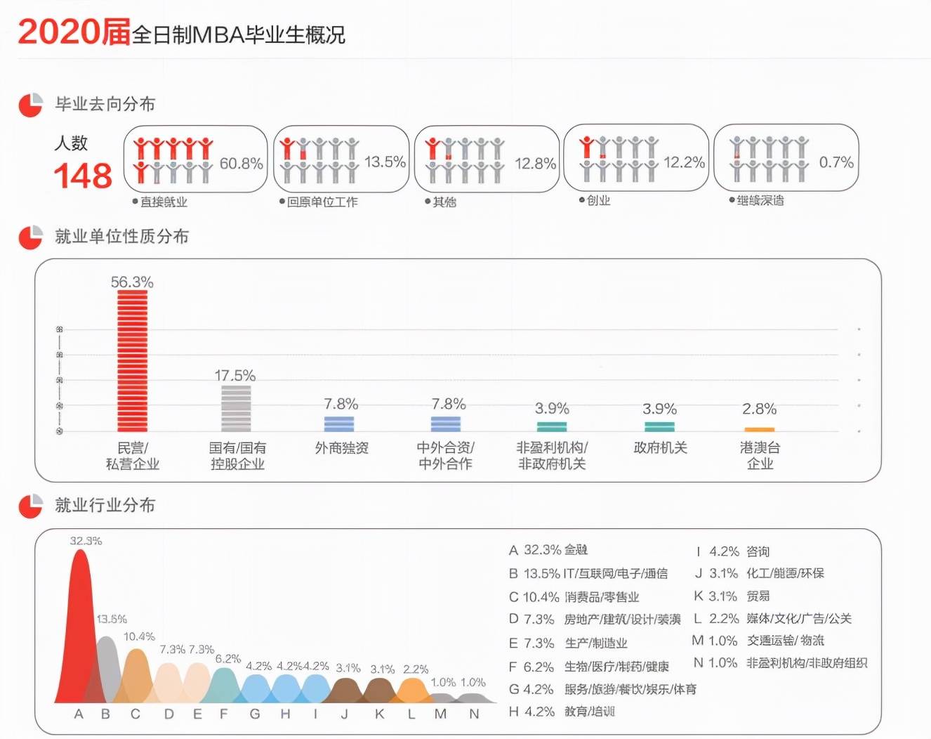 读完M开云体育 开云平台BA后能做什么工作？那就来看看吧！(图1)