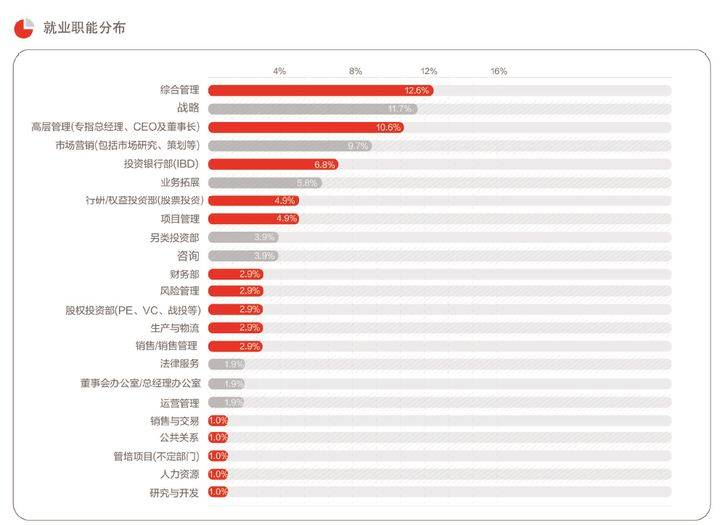 读完M开云体育 开云平台BA后能做什么工作？那就来看看吧！(图2)