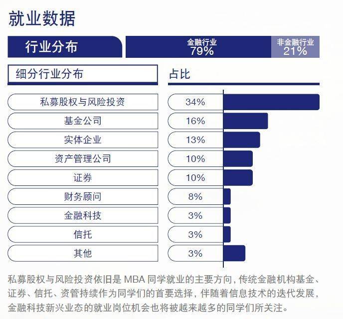读完M开云体育 开云平台BA后能做什么工作？那就来看看吧！(图3)