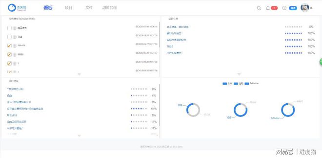 Kaiyun 开云体育项目管理常见六个问题及解决方案(图2)